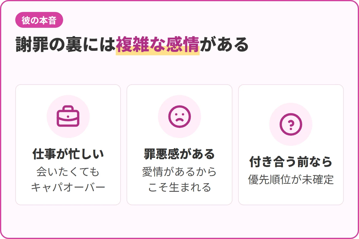 謝罪の裏には複雑な感情がある