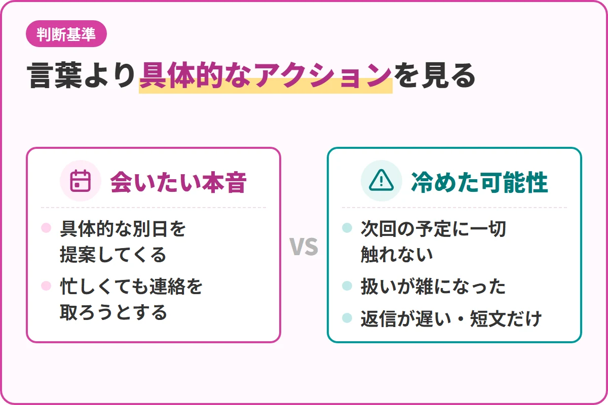言葉より具体的なアクションを見る