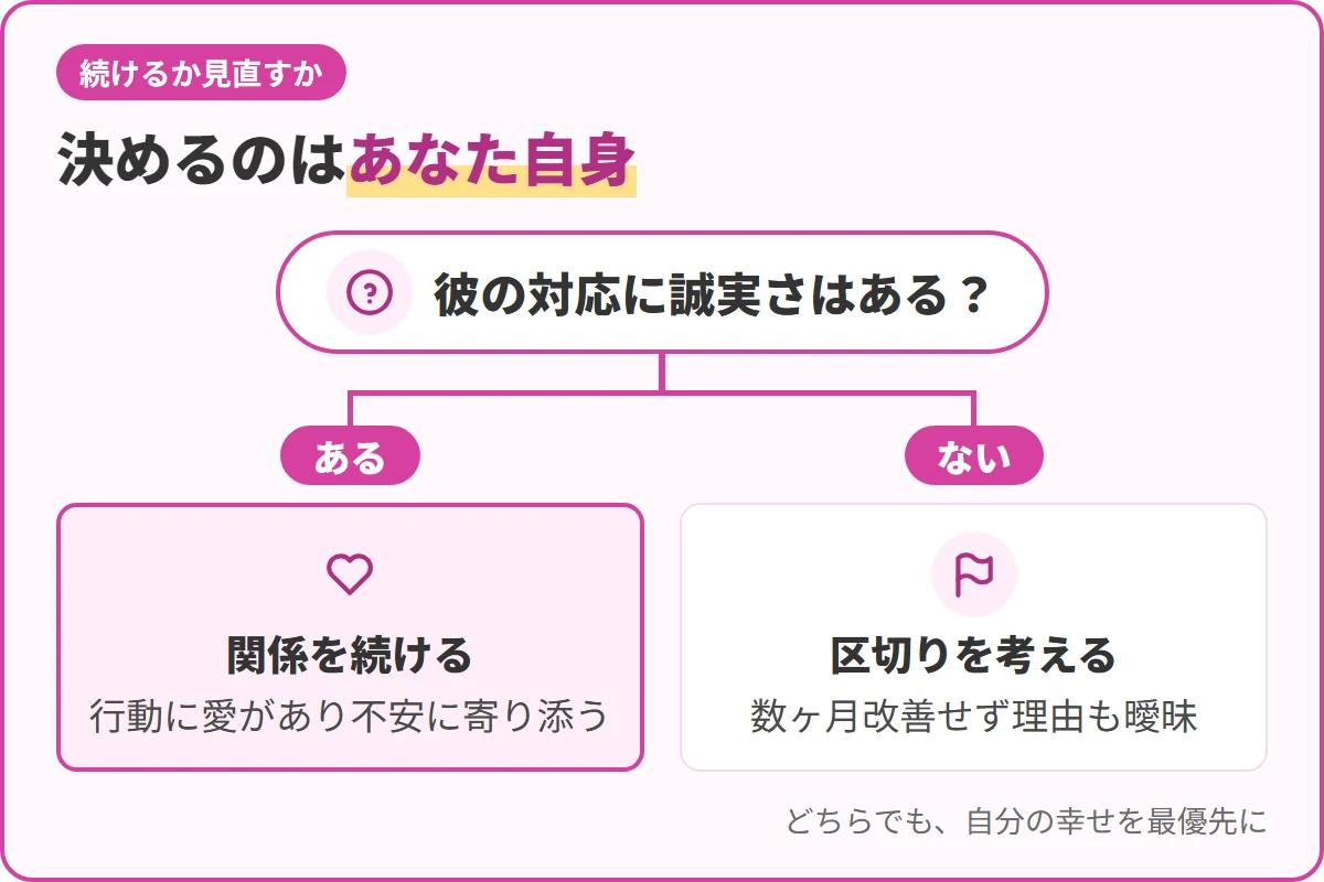 決めるのはあなた自身