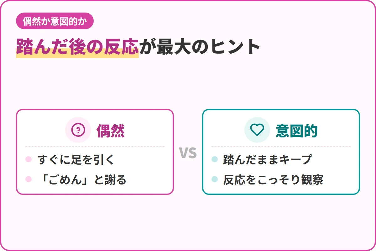 踏んだ後の反応が最大のヒント