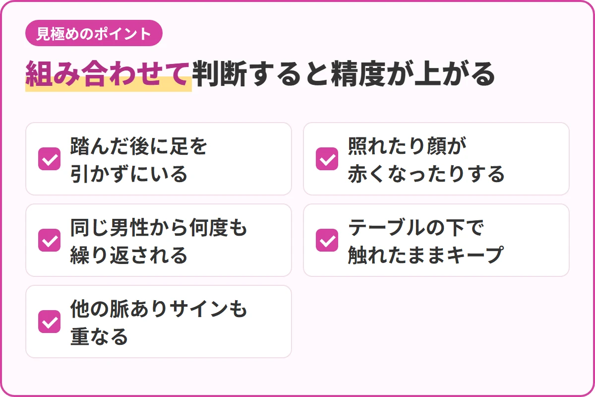 組み合わせて判断すると精度が上がる