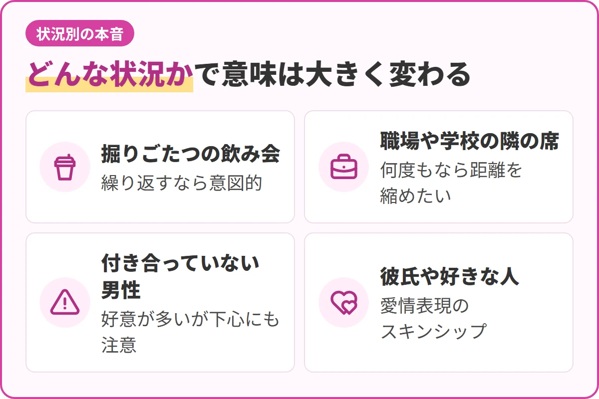 どんな状況かで意味は大きく変わる