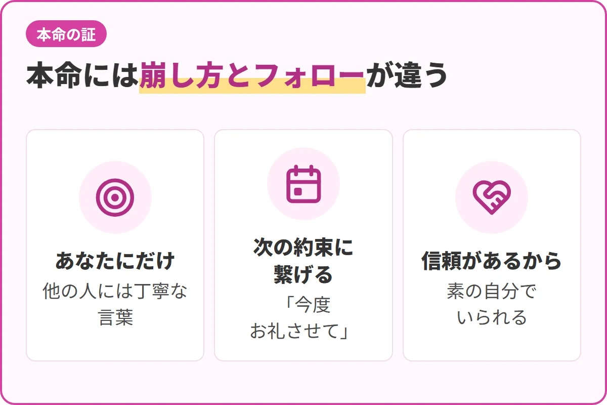 本命には崩し方とフォローが違う