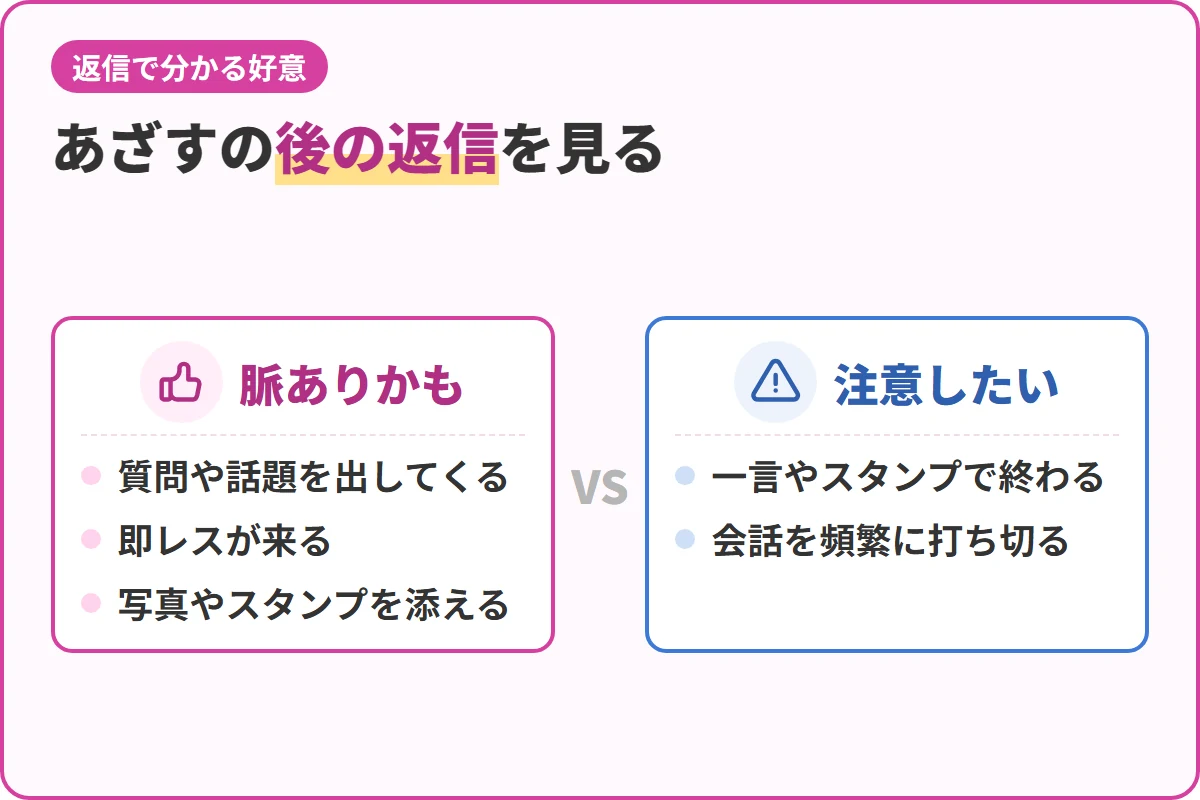 あざすの後の返信を見る