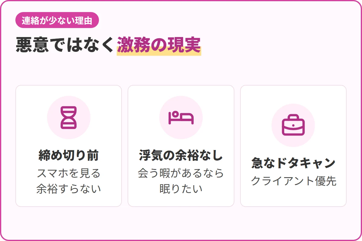 悪意ではなく激務の現実