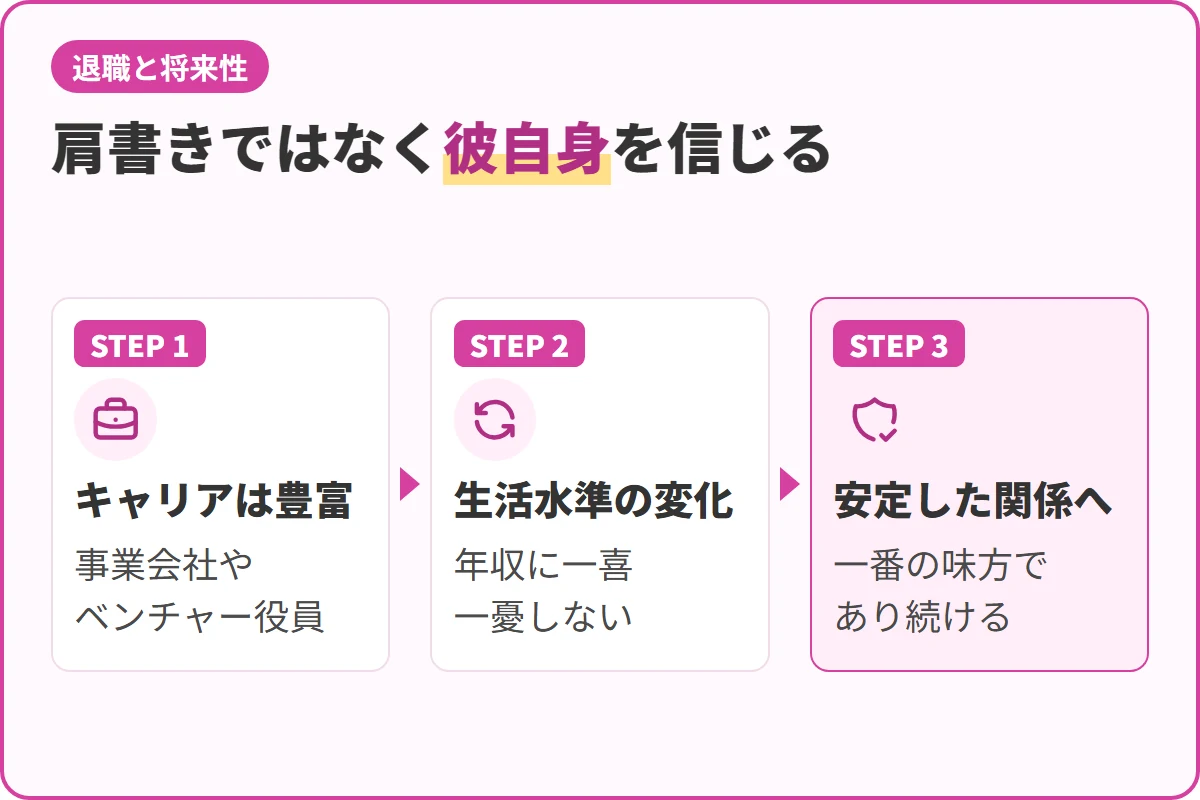 肩書きではなく彼自身を信じる