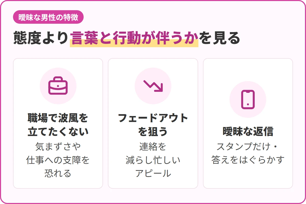 態度より言葉と行動が伴うかを見る