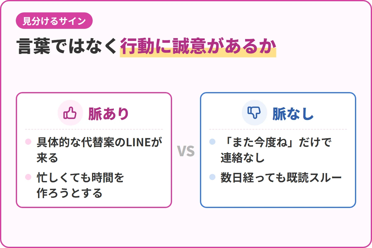 言葉ではなく行動に誠意があるか