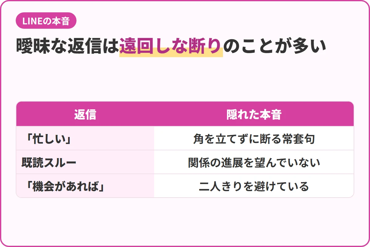 曖昧な返信は遠回しな断りのことが多い