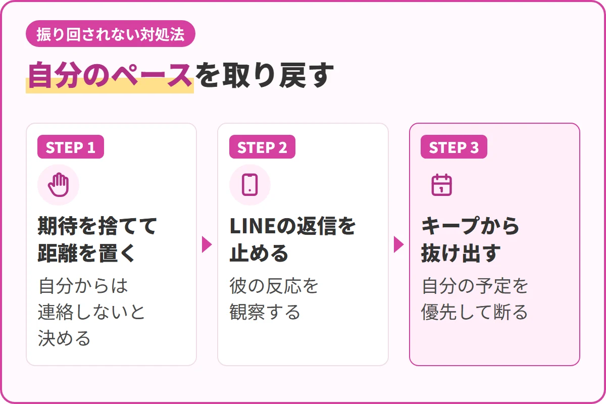 自分のペースを取り戻す