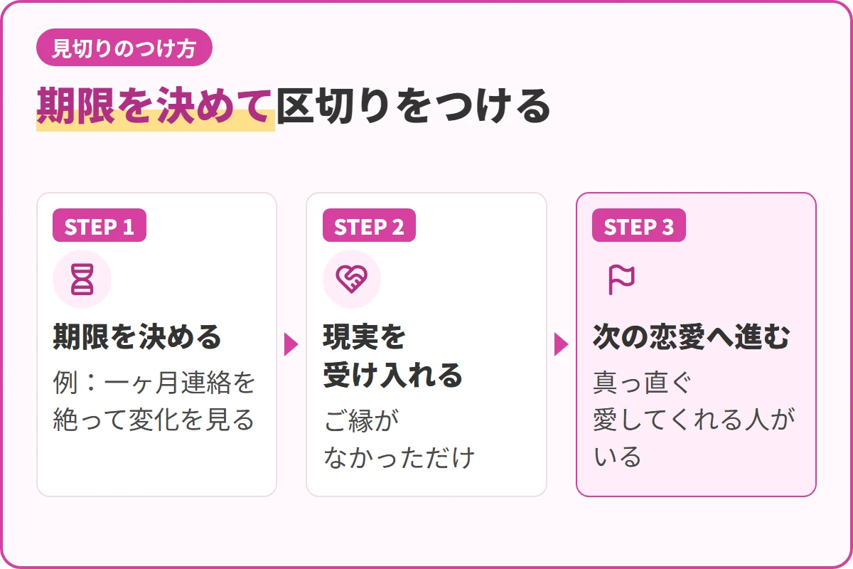 期限を決めて区切りをつける