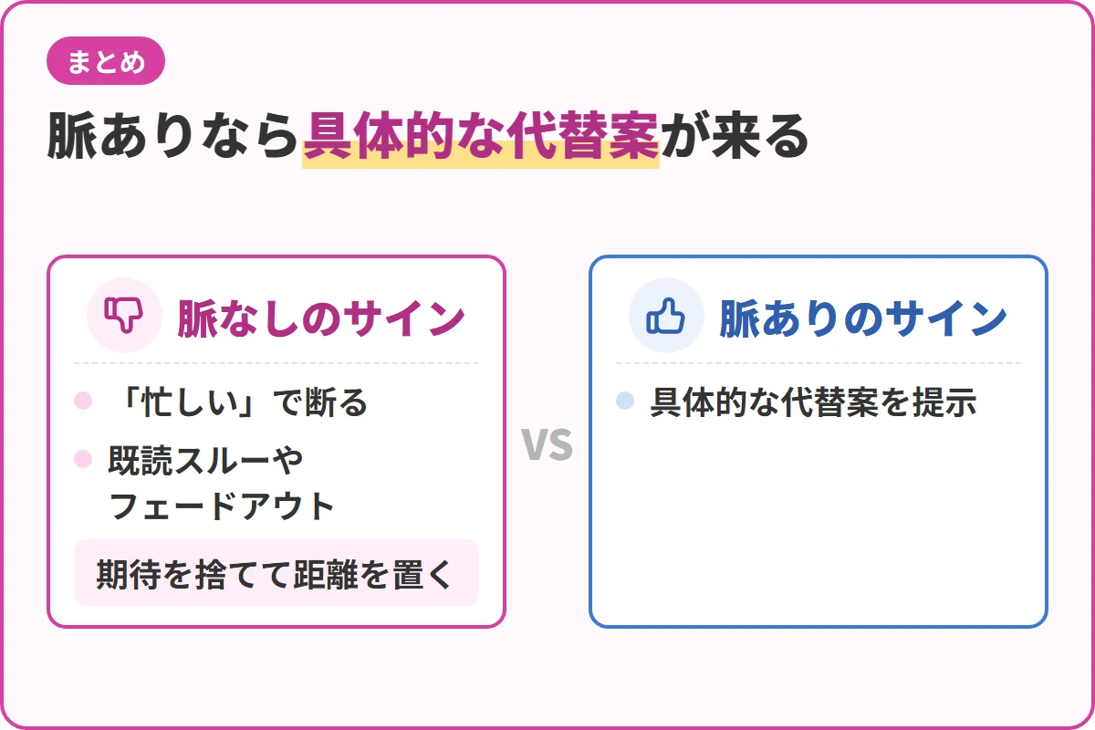 脈ありなら具体的な代替案が来る