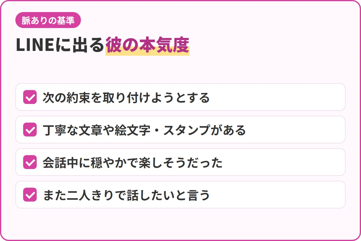 LINEに出る彼の本気度