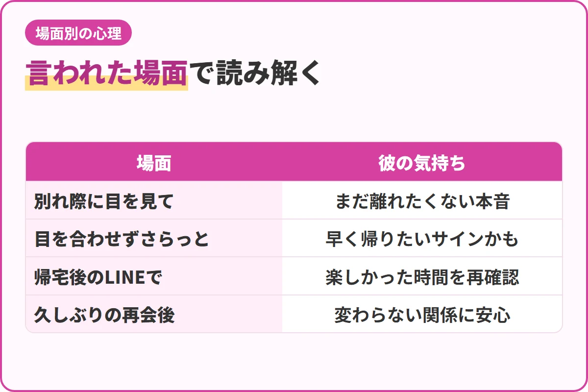 言われた場面で読み解く