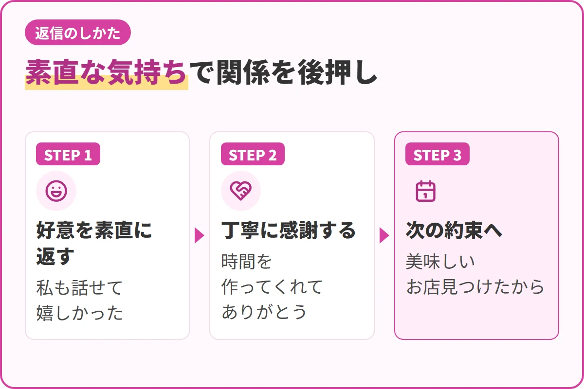 素直な気持ちで関係を後押し