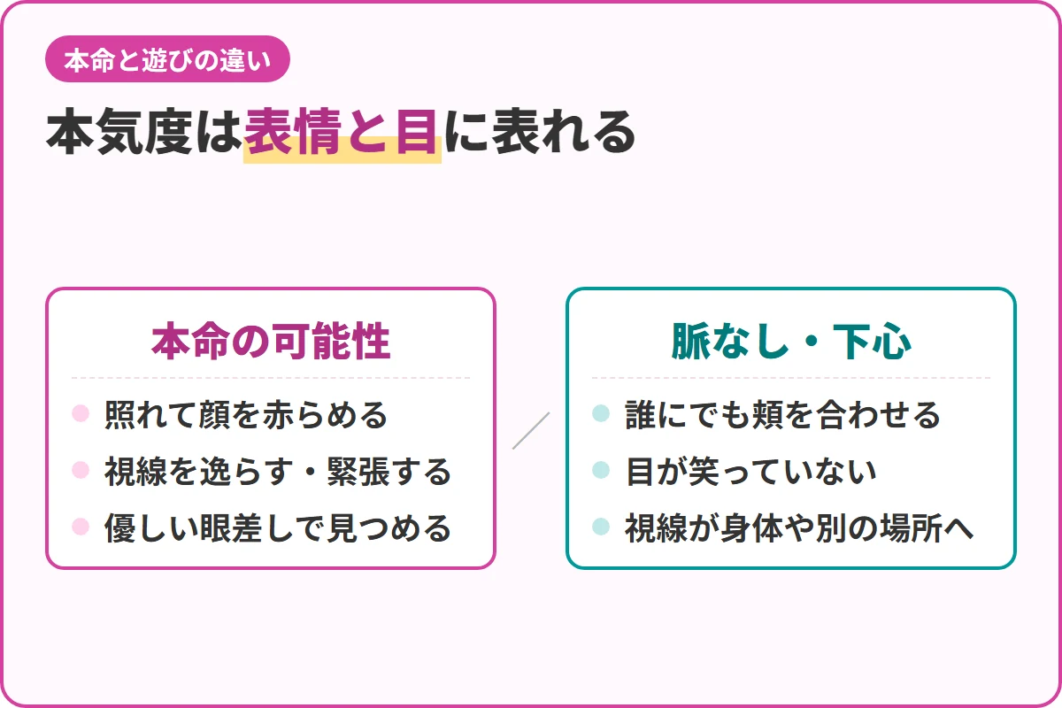 本気度は表情と目に表れる