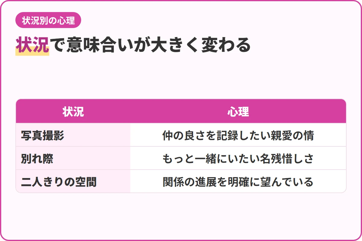 状況で意味合いが大きく変わる