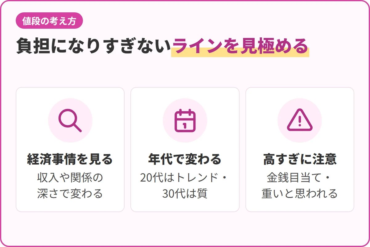 負担になりすぎないラインを見極める