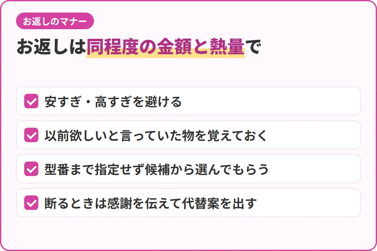 お返しは同程度の金額と熱量で