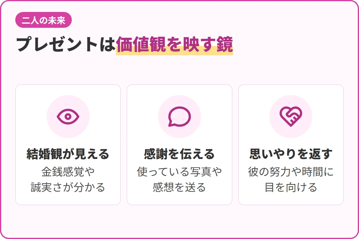 プレゼントは価値観を映す鏡
