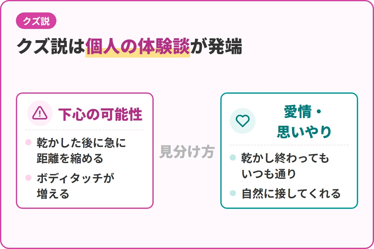 クズ説は個人の体験談が発端