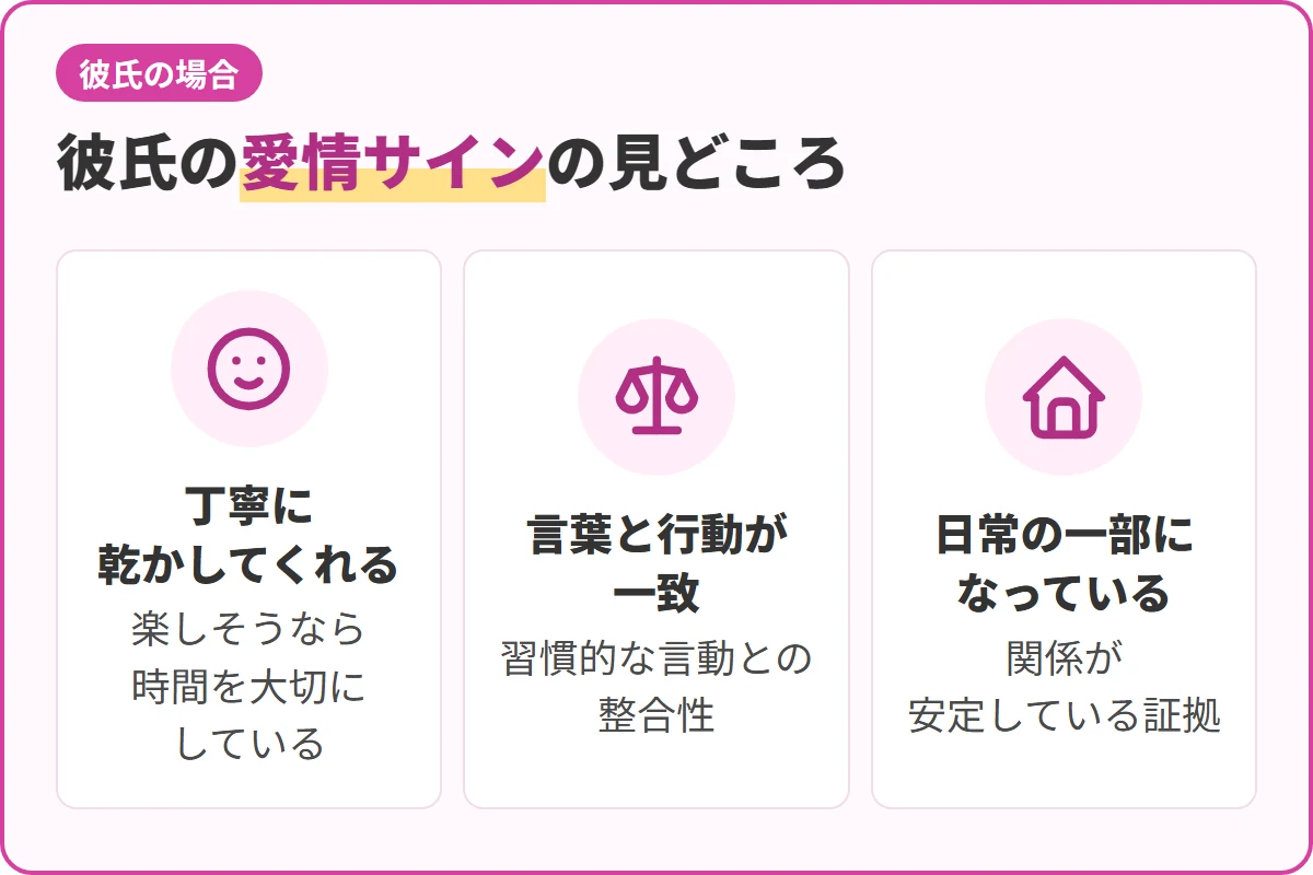 彼氏の愛情サインの見どころ