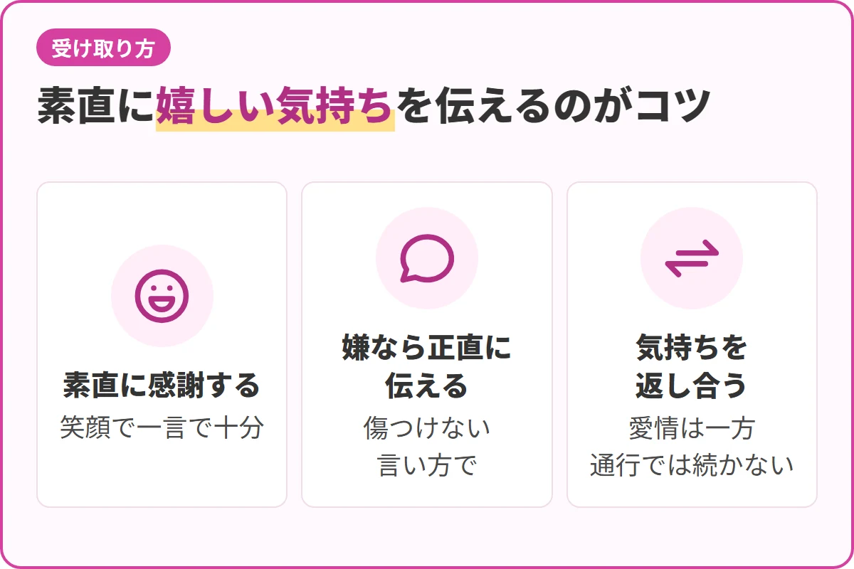 素直に嬉しい気持ちを伝えるのがコツ