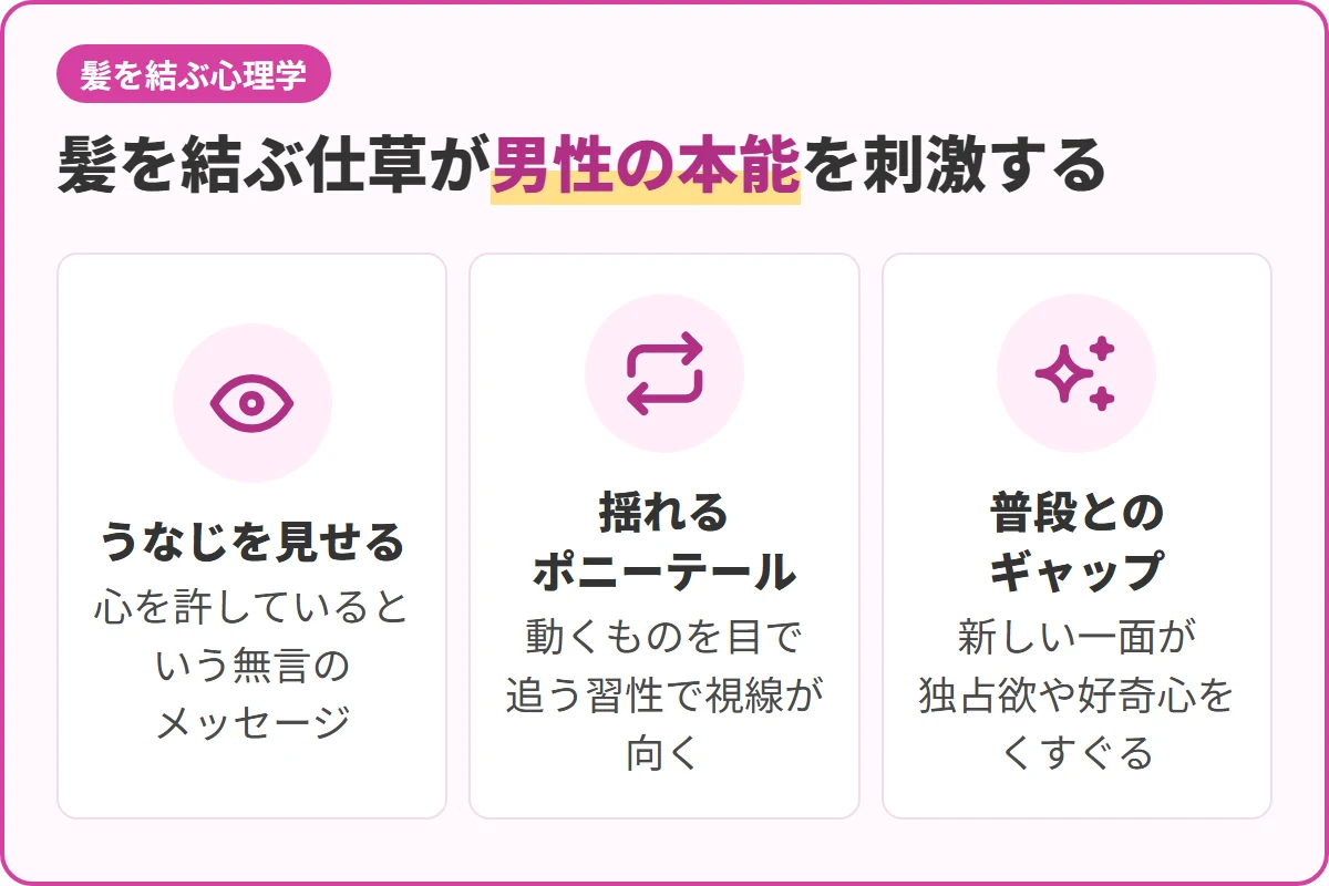 髪を結ぶ仕草が男性の本能を刺激する