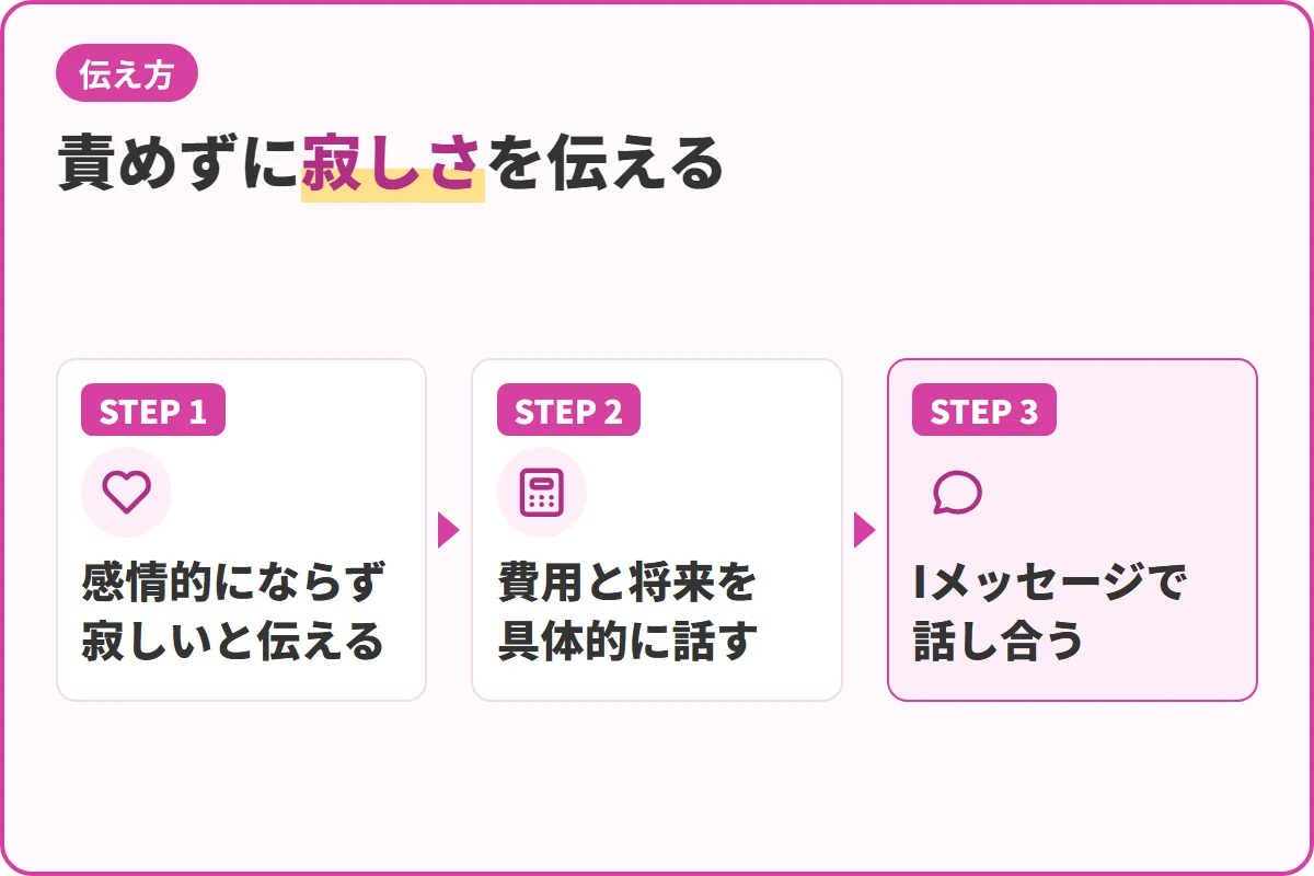 責めずに寂しさを伝える