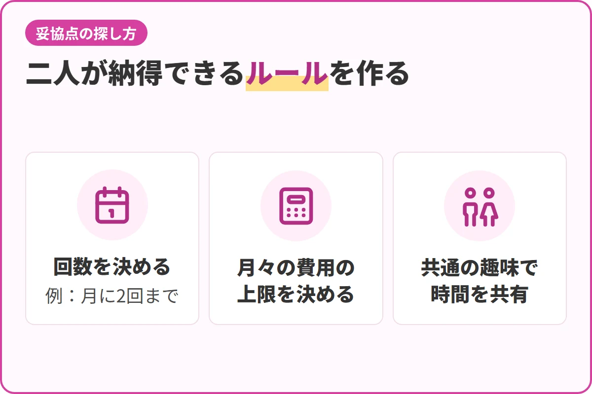 二人が納得できるルールを作る