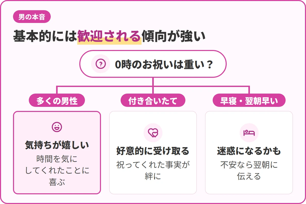 基本的には歓迎される傾向が強い