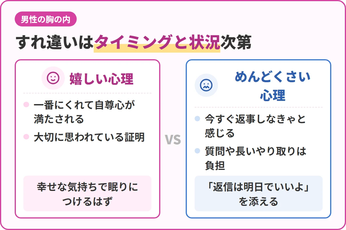 すれ違いはタイミングと状況次第