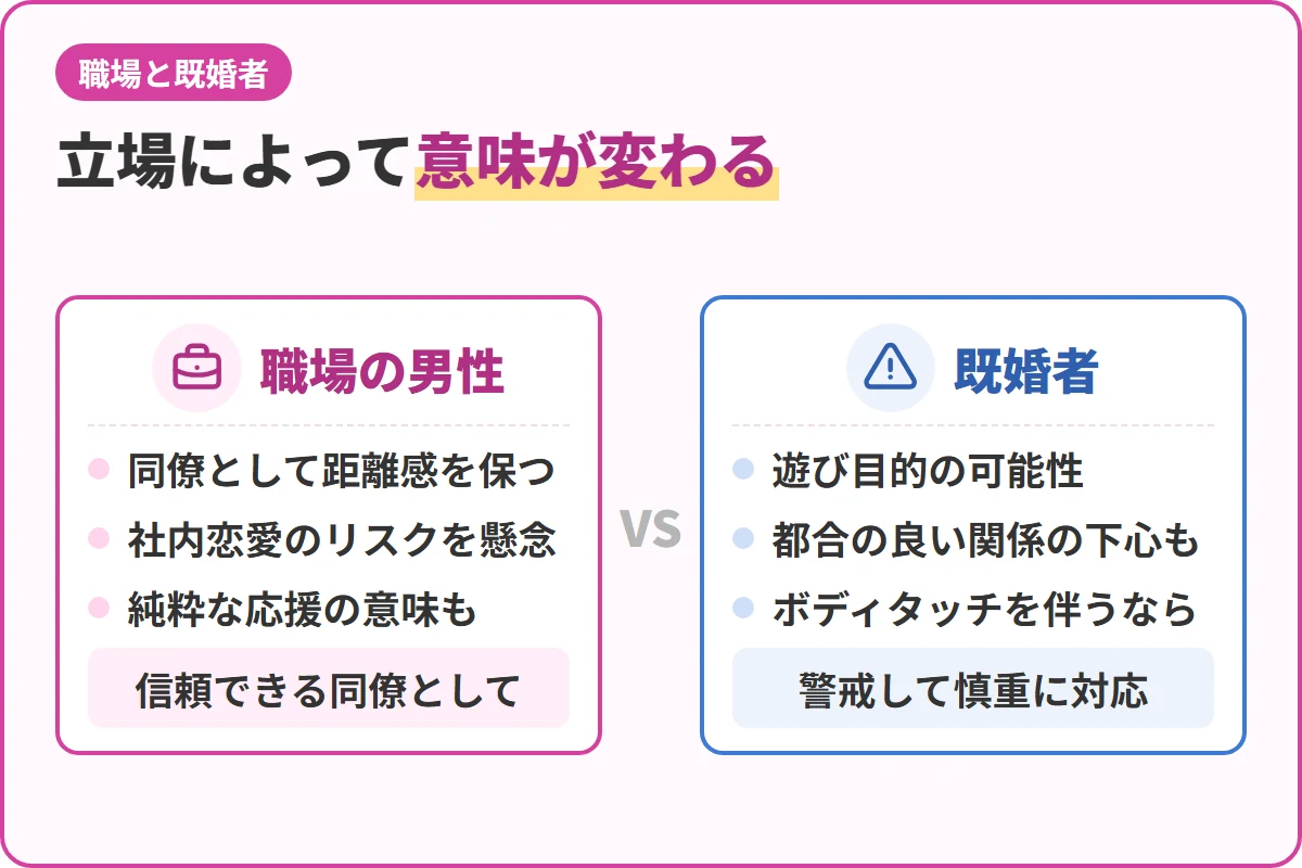 立場によって意味が変わる