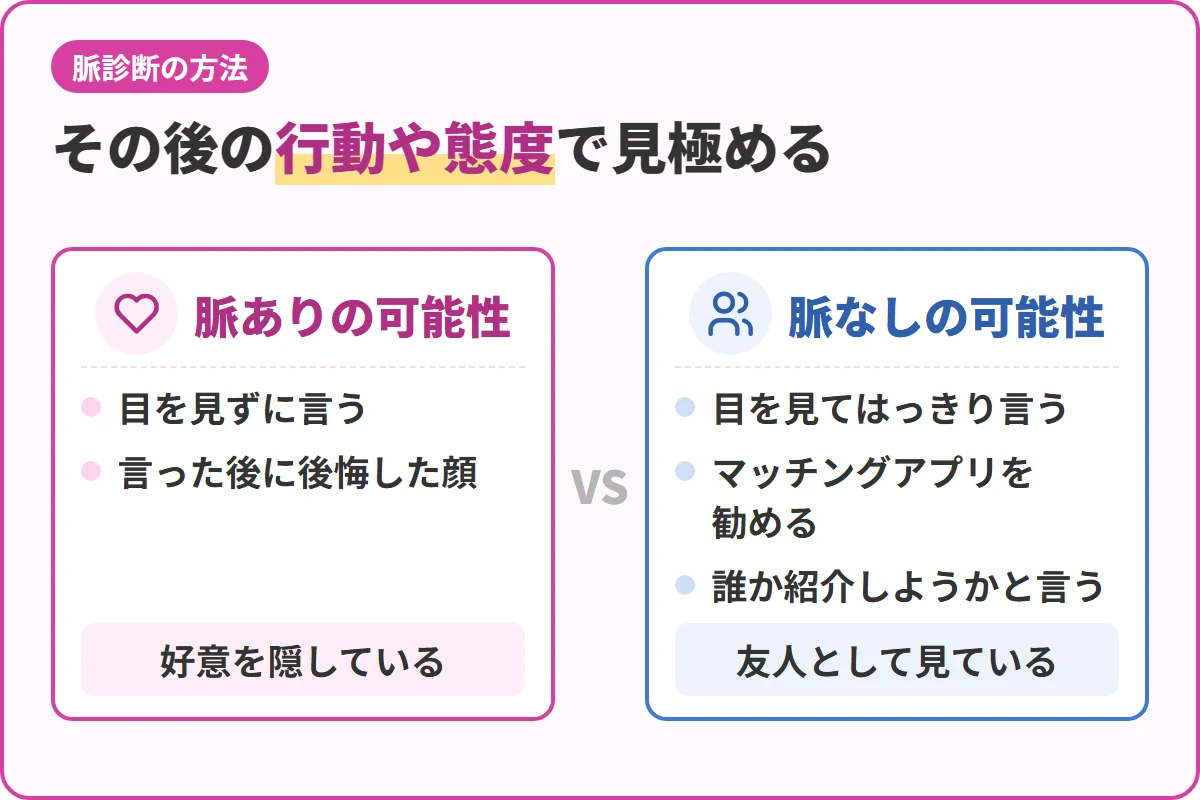 その後の行動や態度で見極める