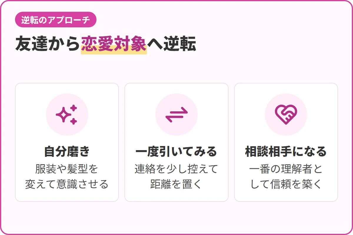 友達から恋愛対象へ逆転
