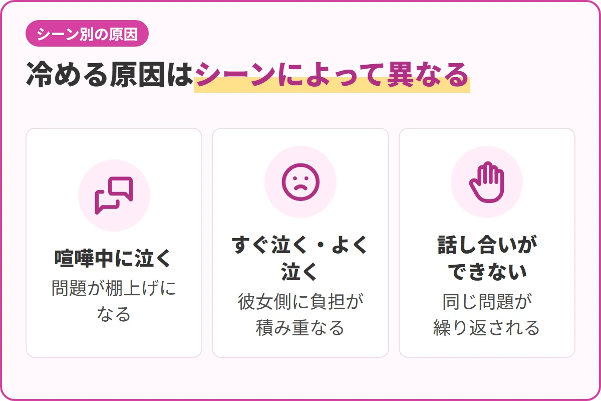 冷める原因はシーンによって異なる