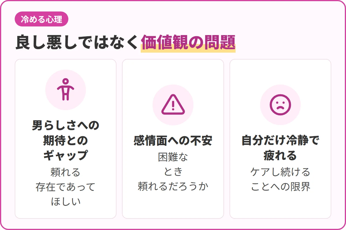 良し悪しではなく価値観の問題