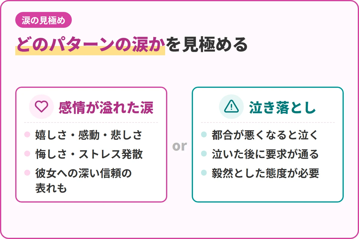 どのパターンの涙かを見極める