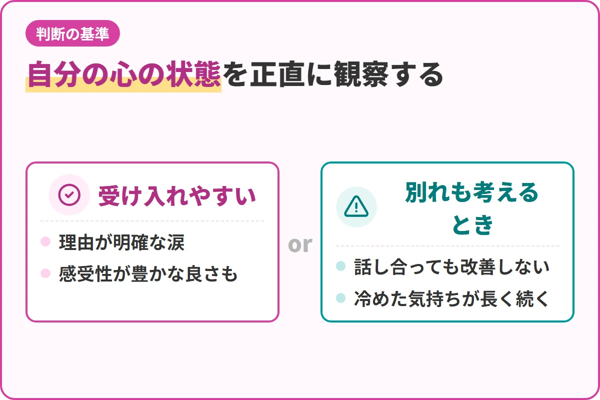 自分の心の状態を正直に観察する