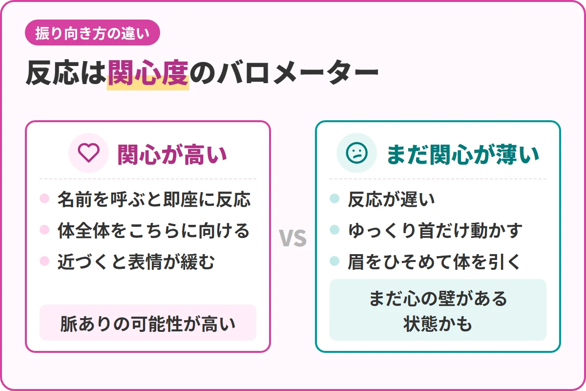 反応は関心度のバロメーター