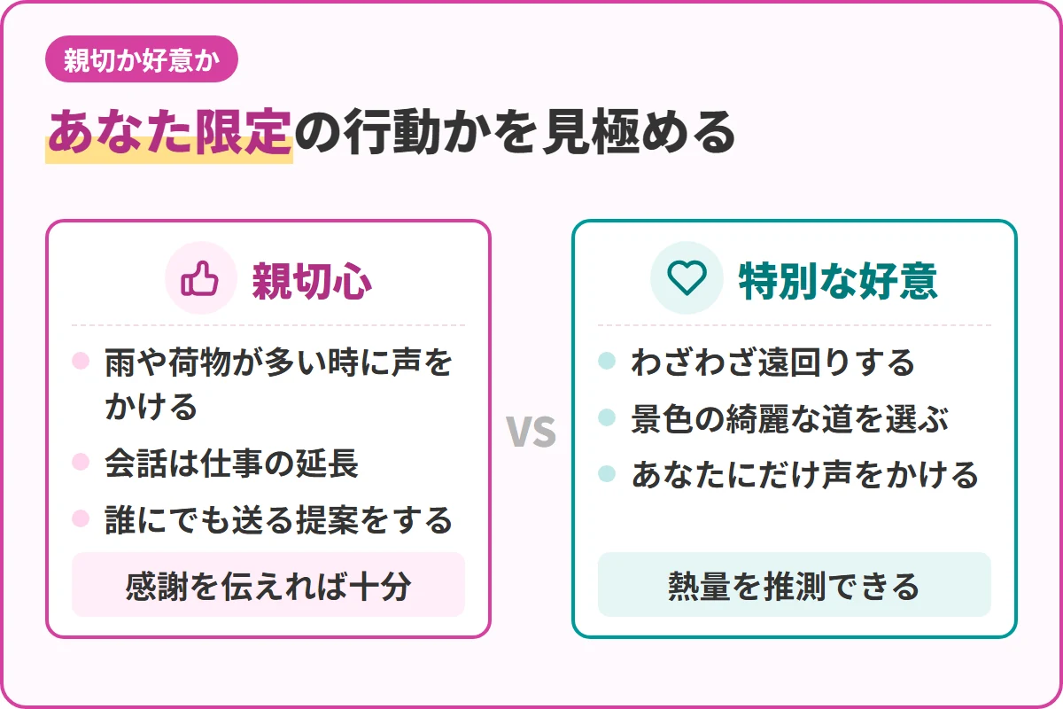 あなた限定の行動かを見極める