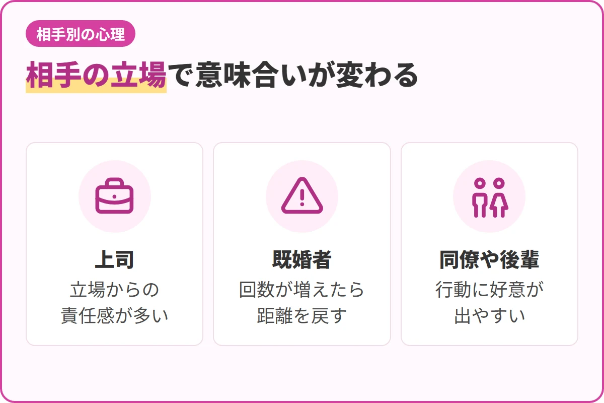 相手の立場で意味合いが変わる