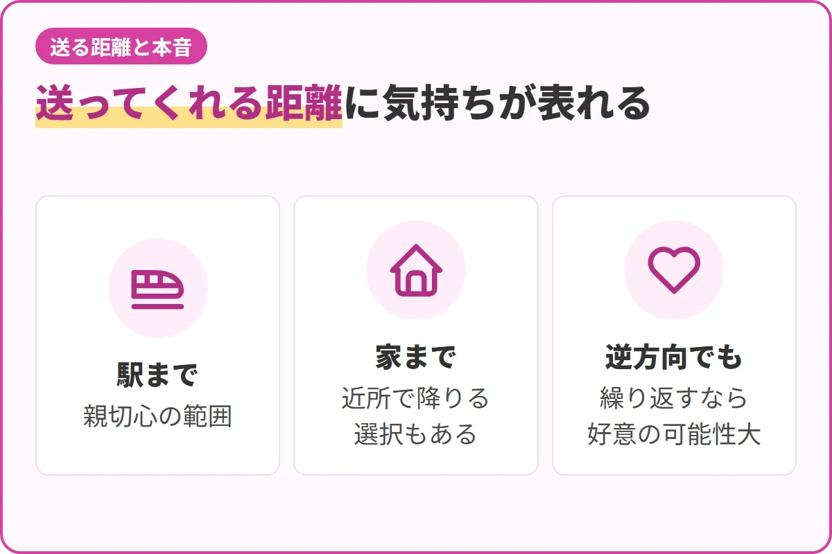 送ってくれる距離に気持ちが表れる
