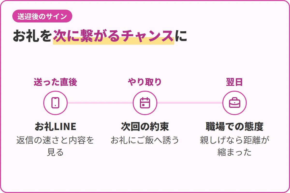 お礼を次に繋がるチャンスに
