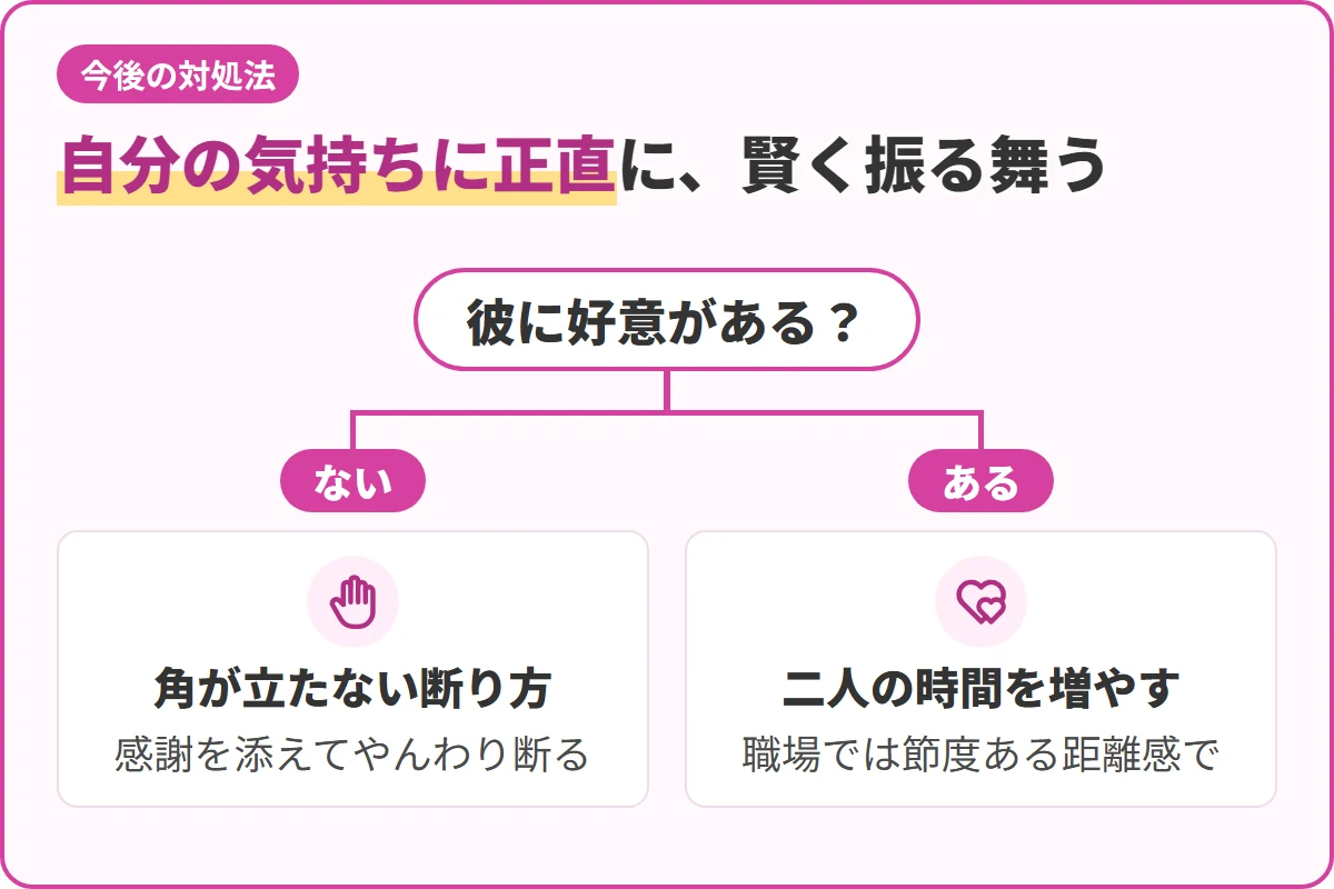 自分の気持ちに正直に、賢く振る舞う