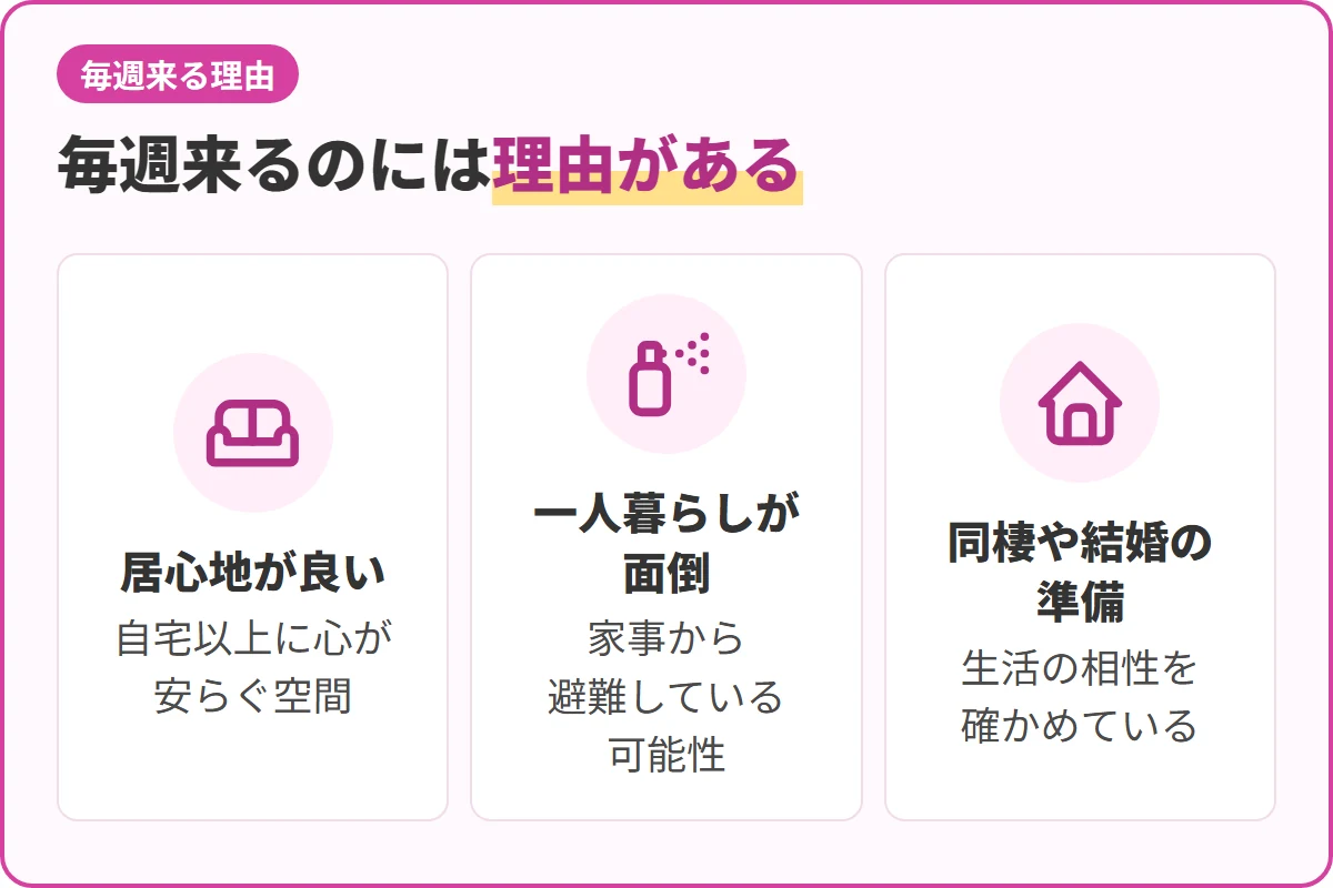 毎週来るのには理由がある