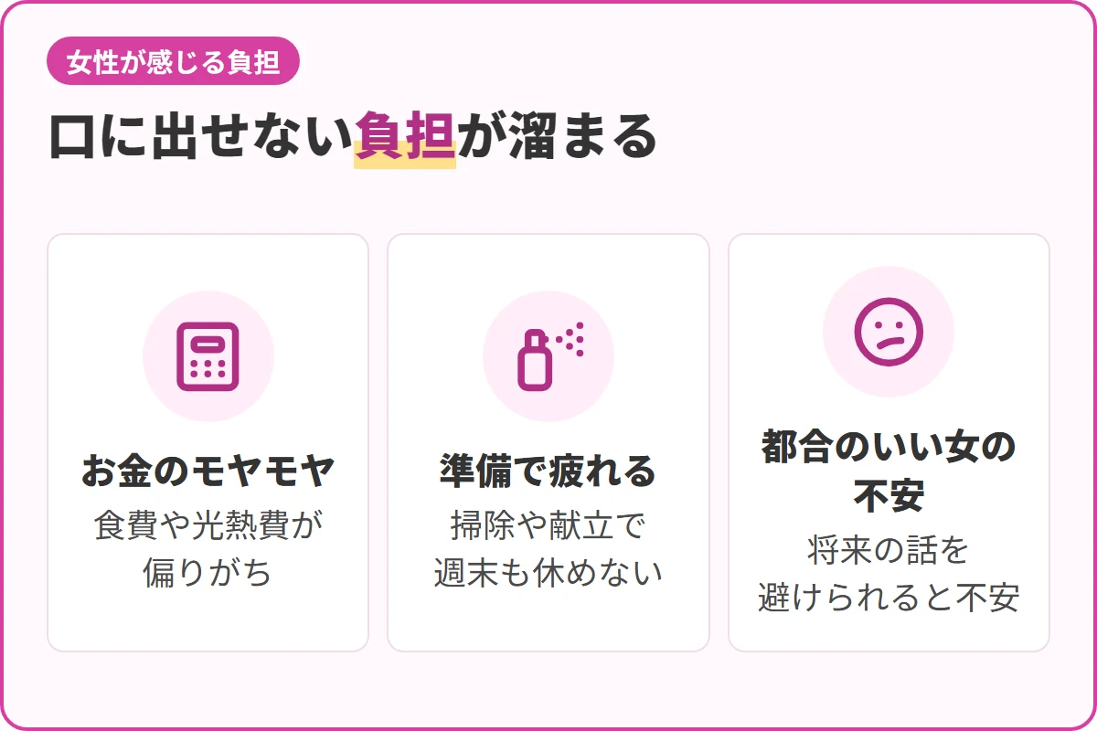 口に出せない負担が溜まる