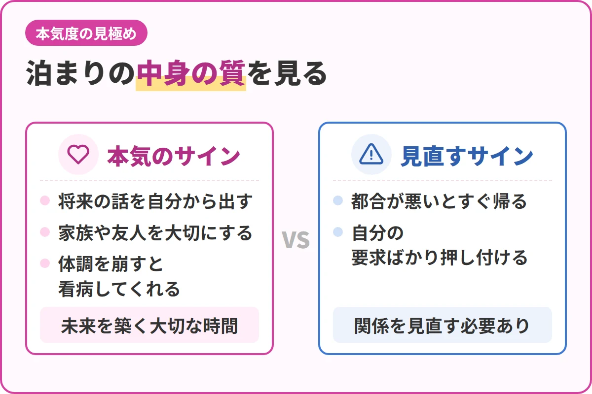 泊まりの中身の質を見る