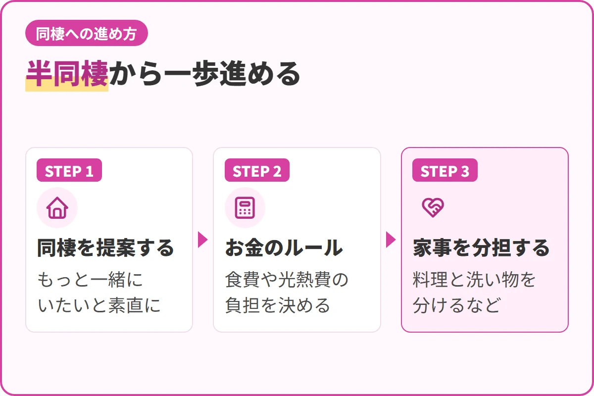 半同棲から一歩進める