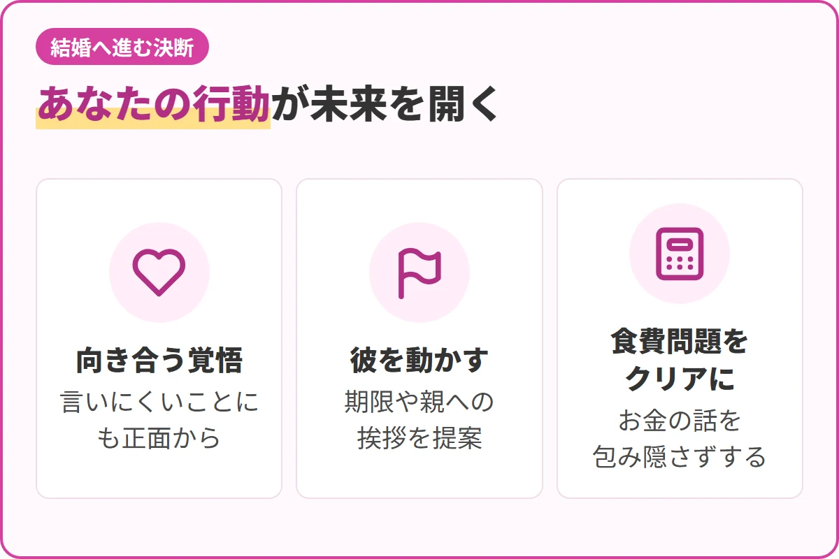あなたの行動が未来を開く